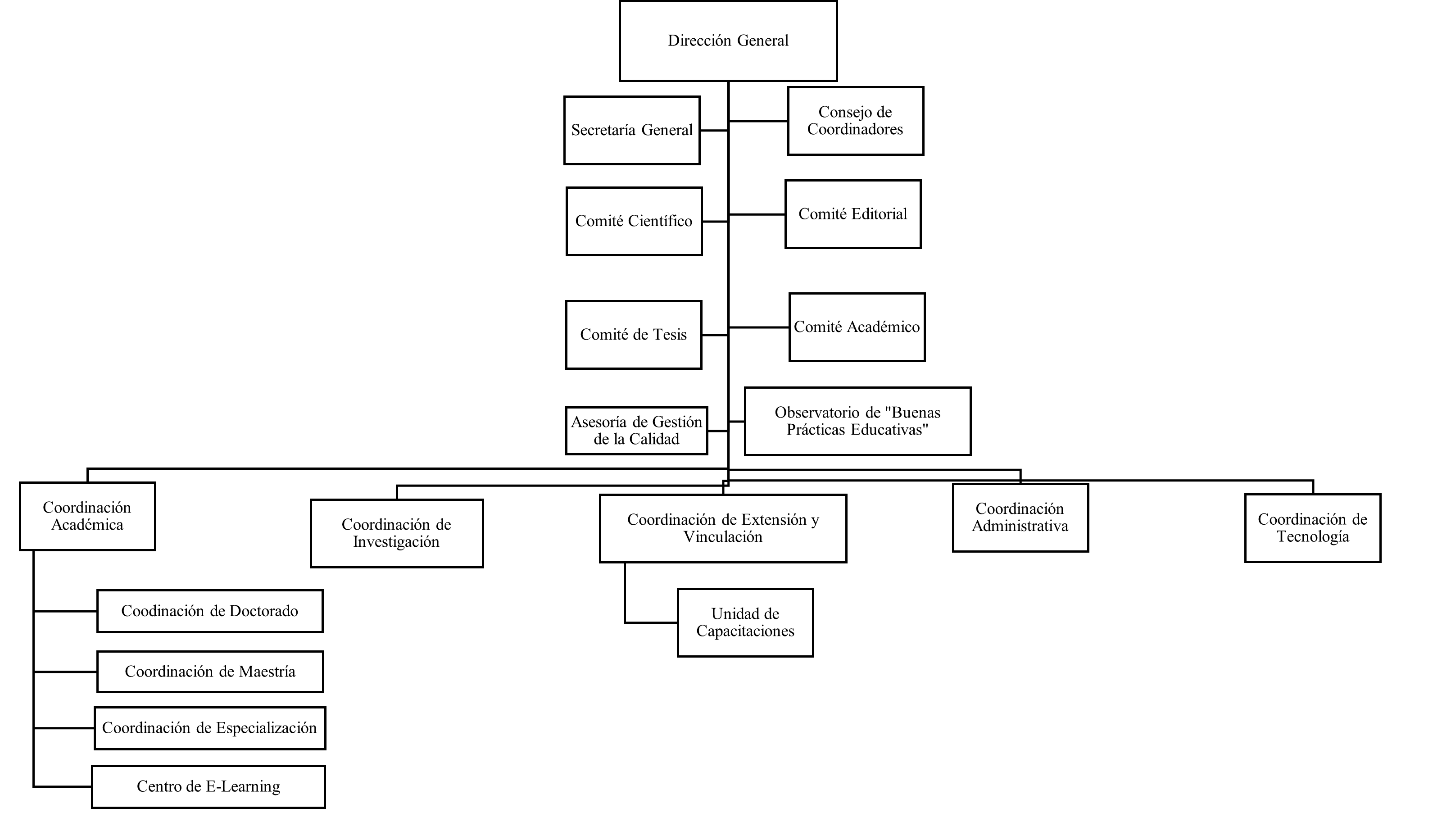 Organigrama 1