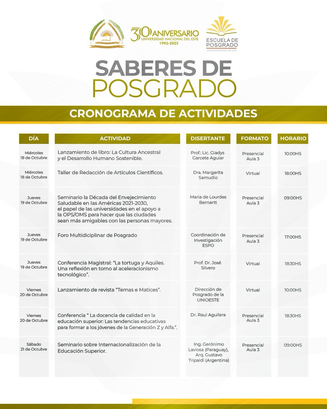 Saberes de Posgrado